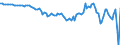 Codelist for Adjustment: Neither seasonally adjusted nor calendar adjusted / Codelist for reference areas and geocoding: Austria / Codelist for reference areas and geocoding: World / Codelist for product types: Commodities / Codelist for trade flows: Trade balance / Codelist for Transformation: Non transformed data / Codelist for Unit of measure: National currency / Code list for concept "Frequency": Annual