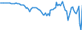 Codelist for Adjustment: Neither seasonally adjusted nor calendar adjusted / Codelist for reference areas and geocoding: Austria / Codelist for reference areas and geocoding: World / Codelist for product types: Commodities / Codelist for trade flows: Trade balance / Codelist for Transformation: Non transformed data / Codelist for Unit of measure: US dollars, exchange rate converted / Code list for concept "Frequency": Annual