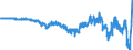 Codelist for Adjustment: Neither seasonally adjusted nor calendar adjusted / Codelist for reference areas and geocoding: Austria / Codelist for reference areas and geocoding: World / Codelist for product types: Commodities / Codelist for trade flows: Trade balance / Codelist for Transformation: Non transformed data / Codelist for Unit of measure: US dollars, exchange rate converted / Code list for concept "Frequency": Quarterly