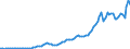 Codelist for Adjustment: Neither seasonally adjusted nor calendar adjusted / Codelist for reference areas and geocoding: Belgium / Codelist for reference areas and geocoding: World / Codelist for product types: Commodities / Codelist for trade flows: Imports / Codelist for Transformation: Non transformed data / Codelist for Unit of measure: US dollars, exchange rate converted / Code list for concept "Frequency": Annual