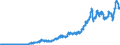 Codelist for Adjustment: Neither seasonally adjusted nor calendar adjusted / Codelist for reference areas and geocoding: Belgium / Codelist for reference areas and geocoding: World / Codelist for product types: Commodities / Codelist for trade flows: Imports / Codelist for Transformation: Non transformed data / Codelist for Unit of measure: US dollars, exchange rate converted / Code list for concept "Frequency": Quarterly