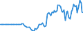 Codelist for Adjustment: Neither seasonally adjusted nor calendar adjusted / Codelist for reference areas and geocoding: Belgium / Codelist for reference areas and geocoding: World / Codelist for product types: Commodities / Codelist for trade flows: Trade balance / Codelist for Transformation: Non transformed data / Codelist for Unit of measure: National currency / Code list for concept "Frequency": Annual