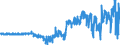 Codelist for Adjustment: Neither seasonally adjusted nor calendar adjusted / Codelist for reference areas and geocoding: Belgium / Codelist for reference areas and geocoding: World / Codelist for product types: Commodities / Codelist for trade flows: Trade balance / Codelist for Transformation: Non transformed data / Codelist for Unit of measure: National currency / Code list for concept "Frequency": Quarterly