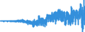 Codelist for Adjustment: Neither seasonally adjusted nor calendar adjusted / Codelist for reference areas and geocoding: Belgium / Codelist for reference areas and geocoding: World / Codelist for product types: Commodities / Codelist for trade flows: Trade balance / Codelist for Transformation: Non transformed data / Codelist for Unit of measure: National currency / Code list for concept "Frequency": Monthly