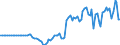 Codelist for Adjustment: Neither seasonally adjusted nor calendar adjusted / Codelist for reference areas and geocoding: Belgium / Codelist for reference areas and geocoding: World / Codelist for product types: Commodities / Codelist for trade flows: Trade balance / Codelist for Transformation: Non transformed data / Codelist for Unit of measure: US dollars, exchange rate converted / Code list for concept "Frequency": Annual