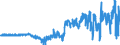 Codelist for Adjustment: Neither seasonally adjusted nor calendar adjusted / Codelist for reference areas and geocoding: Belgium / Codelist for reference areas and geocoding: World / Codelist for product types: Commodities / Codelist for trade flows: Trade balance / Codelist for Transformation: Non transformed data / Codelist for Unit of measure: US dollars, exchange rate converted / Code list for concept "Frequency": Quarterly