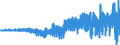 Codelist for Adjustment: Neither seasonally adjusted nor calendar adjusted / Codelist for reference areas and geocoding: Belgium / Codelist for reference areas and geocoding: World / Codelist for product types: Commodities / Codelist for trade flows: Trade balance / Codelist for Transformation: Non transformed data / Codelist for Unit of measure: US dollars, exchange rate converted / Code list for concept "Frequency": Monthly