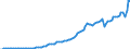 Codelist for Adjustment: Neither seasonally adjusted nor calendar adjusted / Codelist for reference areas and geocoding: Canada / Codelist for reference areas and geocoding: World / Codelist for product types: Commodities / Codelist for trade flows: Exports / Codelist for Transformation: Non transformed data / Codelist for Unit of measure: National currency / Code list for concept "Frequency": Annual