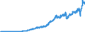 Codelist for Adjustment: Neither seasonally adjusted nor calendar adjusted / Codelist for reference areas and geocoding: Canada / Codelist for reference areas and geocoding: World / Codelist for product types: Commodities / Codelist for trade flows: Exports / Codelist for Transformation: Non transformed data / Codelist for Unit of measure: National currency / Code list for concept "Frequency": Quarterly