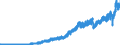 Codelist for Adjustment: Neither seasonally adjusted nor calendar adjusted / Codelist for reference areas and geocoding: Canada / Codelist for reference areas and geocoding: World / Codelist for product types: Commodities / Codelist for trade flows: Exports / Codelist for Transformation: Non transformed data / Codelist for Unit of measure: National currency / Code list for concept "Frequency": Monthly