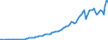Codelist for Adjustment: Neither seasonally adjusted nor calendar adjusted / Codelist for reference areas and geocoding: Canada / Codelist for reference areas and geocoding: World / Codelist for product types: Commodities / Codelist for trade flows: Exports / Codelist for Transformation: Non transformed data / Codelist for Unit of measure: US dollars, exchange rate converted / Code list for concept "Frequency": Annual