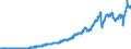 Codelist for Adjustment: Neither seasonally adjusted nor calendar adjusted / Codelist for reference areas and geocoding: Canada / Codelist for reference areas and geocoding: World / Codelist for product types: Commodities / Codelist for trade flows: Exports / Codelist for Transformation: Non transformed data / Codelist for Unit of measure: US dollars, exchange rate converted / Code list for concept "Frequency": Quarterly