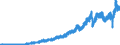 Codelist for Adjustment: Neither seasonally adjusted nor calendar adjusted / Codelist for reference areas and geocoding: Canada / Codelist for reference areas and geocoding: World / Codelist for product types: Commodities / Codelist for trade flows: Exports / Codelist for Transformation: Non transformed data / Codelist for Unit of measure: US dollars, exchange rate converted / Code list for concept "Frequency": Monthly