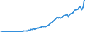 Codelist for Adjustment: Neither seasonally adjusted nor calendar adjusted / Codelist for reference areas and geocoding: Canada / Codelist for reference areas and geocoding: World / Codelist for product types: Commodities / Codelist for trade flows: Imports / Codelist for Transformation: Non transformed data / Codelist for Unit of measure: National currency / Code list for concept "Frequency": Annual