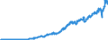Codelist for Adjustment: Neither seasonally adjusted nor calendar adjusted / Codelist for reference areas and geocoding: Canada / Codelist for reference areas and geocoding: World / Codelist for product types: Commodities / Codelist for trade flows: Imports / Codelist for Transformation: Non transformed data / Codelist for Unit of measure: National currency / Code list for concept "Frequency": Quarterly