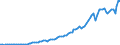 Codelist for Adjustment: Neither seasonally adjusted nor calendar adjusted / Codelist for reference areas and geocoding: Canada / Codelist for reference areas and geocoding: World / Codelist for product types: Commodities / Codelist for trade flows: Imports / Codelist for Transformation: Non transformed data / Codelist for Unit of measure: US dollars, exchange rate converted / Code list for concept "Frequency": Annual
