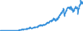 Codelist for Adjustment: Neither seasonally adjusted nor calendar adjusted / Codelist for reference areas and geocoding: Canada / Codelist for reference areas and geocoding: World / Codelist for product types: Commodities / Codelist for trade flows: Imports / Codelist for Transformation: Non transformed data / Codelist for Unit of measure: US dollars, exchange rate converted / Code list for concept "Frequency": Quarterly