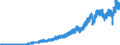 Codelist for Adjustment: Neither seasonally adjusted nor calendar adjusted / Codelist for reference areas and geocoding: Canada / Codelist for reference areas and geocoding: World / Codelist for product types: Commodities / Codelist for trade flows: Imports / Codelist for Transformation: Non transformed data / Codelist for Unit of measure: US dollars, exchange rate converted / Code list for concept "Frequency": Monthly