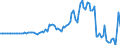 Codelist for Adjustment: Neither seasonally adjusted nor calendar adjusted / Codelist for reference areas and geocoding: Canada / Codelist for reference areas and geocoding: World / Codelist for product types: Commodities / Codelist for trade flows: Trade balance / Codelist for Transformation: Non transformed data / Codelist for Unit of measure: National currency / Code list for concept "Frequency": Annual