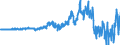 Codelist for Adjustment: Neither seasonally adjusted nor calendar adjusted / Codelist for reference areas and geocoding: Canada / Codelist for reference areas and geocoding: World / Codelist for product types: Commodities / Codelist for trade flows: Trade balance / Codelist for Transformation: Non transformed data / Codelist for Unit of measure: National currency / Code list for concept "Frequency": Quarterly
