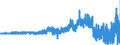 Codelist for Adjustment: Neither seasonally adjusted nor calendar adjusted / Codelist for reference areas and geocoding: Canada / Codelist for reference areas and geocoding: World / Codelist for product types: Commodities / Codelist for trade flows: Trade balance / Codelist for Transformation: Non transformed data / Codelist for Unit of measure: National currency / Code list for concept "Frequency": Monthly
