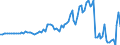 Codelist for Adjustment: Neither seasonally adjusted nor calendar adjusted / Codelist for reference areas and geocoding: Canada / Codelist for reference areas and geocoding: World / Codelist for product types: Commodities / Codelist for trade flows: Trade balance / Codelist for Transformation: Non transformed data / Codelist for Unit of measure: US dollars, exchange rate converted / Code list for concept "Frequency": Annual