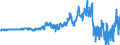 Codelist for Adjustment: Neither seasonally adjusted nor calendar adjusted / Codelist for reference areas and geocoding: Canada / Codelist for reference areas and geocoding: World / Codelist for product types: Commodities / Codelist for trade flows: Trade balance / Codelist for Transformation: Non transformed data / Codelist for Unit of measure: US dollars, exchange rate converted / Code list for concept "Frequency": Quarterly