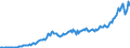 Codelist for Adjustment: Neither seasonally adjusted nor calendar adjusted / Codelist for reference areas and geocoding: Chile / Codelist for reference areas and geocoding: World / Codelist for product types: Commodities / Codelist for trade flows: Exports / Codelist for Transformation: Non transformed data / Codelist for Unit of measure: National currency / Code list for concept "Frequency": Quarterly