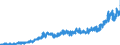 Codelist for Adjustment: Neither seasonally adjusted nor calendar adjusted / Codelist for reference areas and geocoding: Chile / Codelist for reference areas and geocoding: World / Codelist for product types: Commodities / Codelist for trade flows: Exports / Codelist for Transformation: Non transformed data / Codelist for Unit of measure: National currency / Code list for concept "Frequency": Monthly