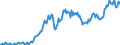 Codelist for Adjustment: Neither seasonally adjusted nor calendar adjusted / Codelist for reference areas and geocoding: Chile / Codelist for reference areas and geocoding: World / Codelist for product types: Commodities / Codelist for trade flows: Exports / Codelist for Transformation: Non transformed data / Codelist for Unit of measure: US dollars, exchange rate converted / Code list for concept "Frequency": Quarterly