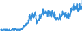 Codelist for Adjustment: Neither seasonally adjusted nor calendar adjusted / Codelist for reference areas and geocoding: Chile / Codelist for reference areas and geocoding: World / Codelist for product types: Commodities / Codelist for trade flows: Exports / Codelist for Transformation: Non transformed data / Codelist for Unit of measure: US dollars, exchange rate converted / Code list for concept "Frequency": Monthly