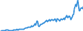 Codelist for Adjustment: Neither seasonally adjusted nor calendar adjusted / Codelist for reference areas and geocoding: Chile / Codelist for reference areas and geocoding: World / Codelist for product types: Commodities / Codelist for trade flows: Imports / Codelist for Transformation: Non transformed data / Codelist for Unit of measure: National currency / Code list for concept "Frequency": Quarterly