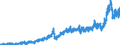 Codelist for Adjustment: Neither seasonally adjusted nor calendar adjusted / Codelist for reference areas and geocoding: Chile / Codelist for reference areas and geocoding: World / Codelist for product types: Commodities / Codelist for trade flows: Imports / Codelist for Transformation: Non transformed data / Codelist for Unit of measure: National currency / Code list for concept "Frequency": Monthly