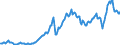 Codelist for Adjustment: Neither seasonally adjusted nor calendar adjusted / Codelist for reference areas and geocoding: Chile / Codelist for reference areas and geocoding: World / Codelist for product types: Commodities / Codelist for trade flows: Imports / Codelist for Transformation: Non transformed data / Codelist for Unit of measure: US dollars, exchange rate converted / Code list for concept "Frequency": Quarterly