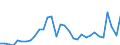 Codelist for Adjustment: Neither seasonally adjusted nor calendar adjusted / Codelist for reference areas and geocoding: Chile / Codelist for reference areas and geocoding: World / Codelist for product types: Commodities / Codelist for trade flows: Trade balance / Codelist for Transformation: Non transformed data / Codelist for Unit of measure: National currency / Code list for concept "Frequency": Annual