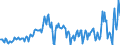 Codelist for Adjustment: Neither seasonally adjusted nor calendar adjusted / Codelist for reference areas and geocoding: Chile / Codelist for reference areas and geocoding: World / Codelist for product types: Commodities / Codelist for trade flows: Trade balance / Codelist for Transformation: Non transformed data / Codelist for Unit of measure: National currency / Code list for concept "Frequency": Quarterly