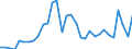 Codelist for Adjustment: Neither seasonally adjusted nor calendar adjusted / Codelist for reference areas and geocoding: Chile / Codelist for reference areas and geocoding: World / Codelist for product types: Commodities / Codelist for trade flows: Trade balance / Codelist for Transformation: Non transformed data / Codelist for Unit of measure: US dollars, exchange rate converted / Code list for concept "Frequency": Annual