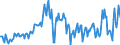Codelist for Adjustment: Neither seasonally adjusted nor calendar adjusted / Codelist for reference areas and geocoding: Chile / Codelist for reference areas and geocoding: World / Codelist for product types: Commodities / Codelist for trade flows: Trade balance / Codelist for Transformation: Non transformed data / Codelist for Unit of measure: US dollars, exchange rate converted / Code list for concept "Frequency": Quarterly