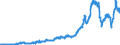 Codelist for Adjustment: Neither seasonally adjusted nor calendar adjusted / Codelist for reference areas and geocoding: Colombia / Codelist for reference areas and geocoding: World / Codelist for product types: Commodities / Codelist for trade flows: Exports / Codelist for Transformation: Non transformed data / Codelist for Unit of measure: US dollars, exchange rate converted / Code list for concept "Frequency": Quarterly