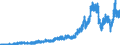 Codelist for Adjustment: Neither seasonally adjusted nor calendar adjusted / Codelist for reference areas and geocoding: Colombia / Codelist for reference areas and geocoding: World / Codelist for product types: Commodities / Codelist for trade flows: Exports / Codelist for Transformation: Non transformed data / Codelist for Unit of measure: US dollars, exchange rate converted / Code list for concept "Frequency": Monthly