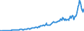 Codelist for Adjustment: Neither seasonally adjusted nor calendar adjusted / Codelist for reference areas and geocoding: Colombia / Codelist for reference areas and geocoding: World / Codelist for product types: Commodities / Codelist for trade flows: Imports / Codelist for Transformation: Non transformed data / Codelist for Unit of measure: National currency / Code list for concept "Frequency": Quarterly