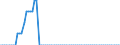 Country: Australia / Government: Federal or Central government / Tax: Total tax revenue: 3000 Taxes on payroll and workforce / Indicator: Tax revenue in national currency