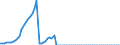Country: Australia / Government: State/Regional / Tax: Total tax revenue: 3000 Taxes on payroll and workforce / Indicator: Tax revenue in national currency