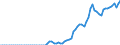 Country: Australia / Government: Local government / Tax: Total tax revenue: 3000 Taxes on payroll and workforce / Indicator: Tax revenue in national currency