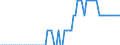 Country: Australia / Government: Local government / Tax: Total tax revenue: 2000+3000 Social security and payroll / Indicator: Tax revenue as % of GDP