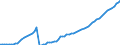 Country: Australia / Government: Total / Tax: Total tax revenue: 3000 Taxes on payroll and workforce / Indicator: Tax revenue in national currency
