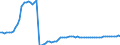 Country: Australia / Government: Total / Tax: Total tax revenue: 3000 Taxes on payroll and workforce / Indicator: Tax revenue as % of GDP