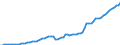 Country: Austria / Government: Federal or Central government / Tax: Total tax revenue: 2000 Social security contributions / Indicator: Tax revenue in national currency