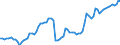 Country: Austria / Government: Federal or Central government / Tax: Total tax revenue: 2000 Social security contributions / Indicator: Tax revenue as % of GDP