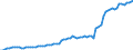 Country: Austria / Government: Federal or Central government / Tax: Total tax revenue: 3000 Taxes on payroll and workforce / Indicator: Tax revenue in national currency